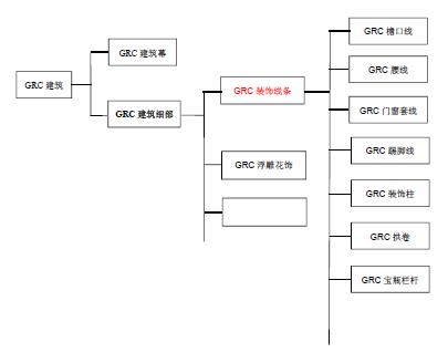 福瑞泰 GRC装饰线条 福瑞泰 GRC装饰线条