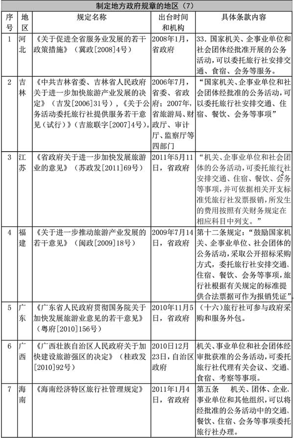 地方政府规章(政府规章) 地方政府规章(政府规章)