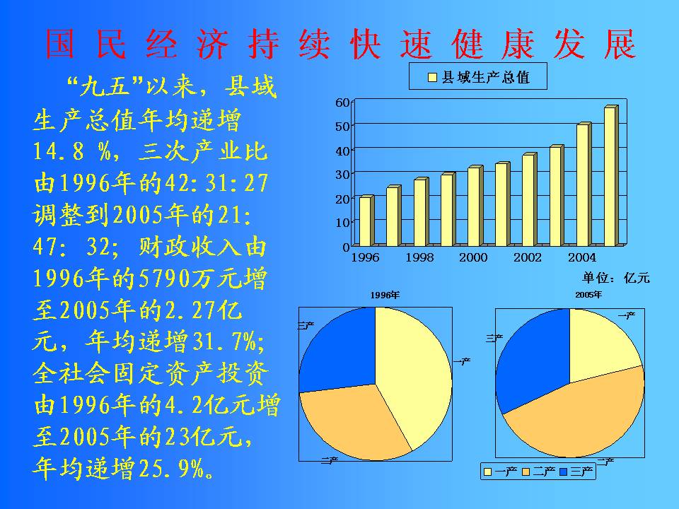 经济发展情况 经济发展情况