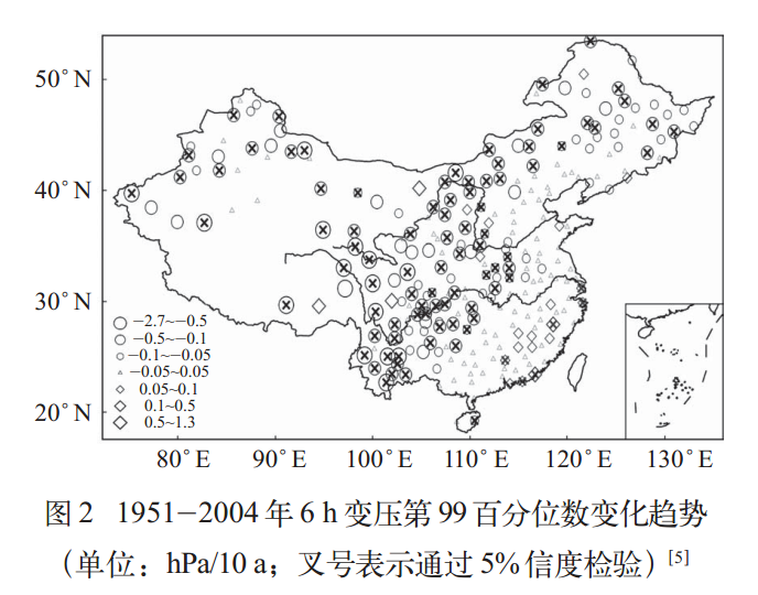 1951-2004年6h变压第99百分位数变化趋势 1951-2004年6h变压第99百分位数变化趋势