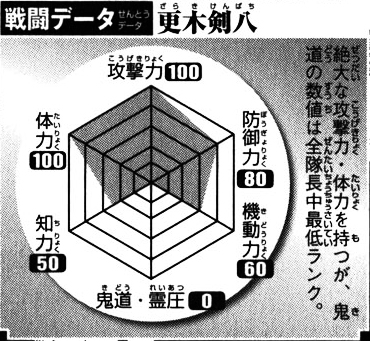 更木剑八 战斗数据
