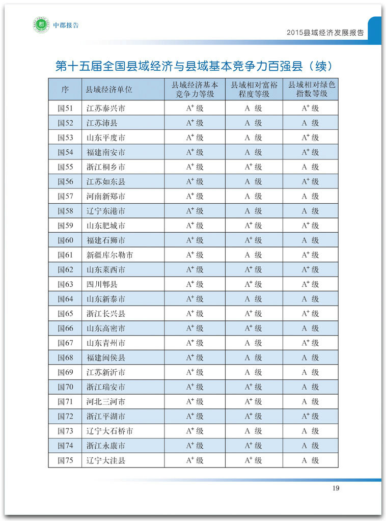 2015全国百强县 2015全国百强县