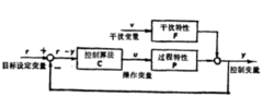 多参数控制 多参数控制