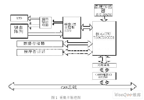图1