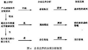 企业边界 企业边界
