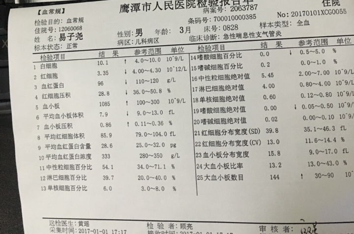 血象高 血象高