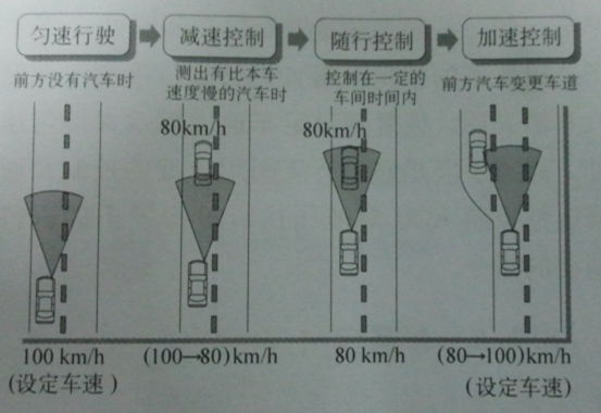 图2 图2