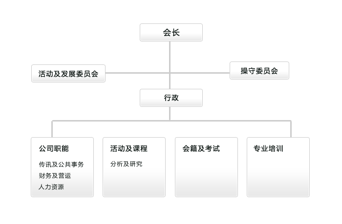 中国金融技术分析师协会 中国金融技术分析师协会