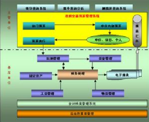 预算管理体制 预算管理体制