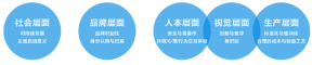 环境平面设计原则 环境平面设计原则
