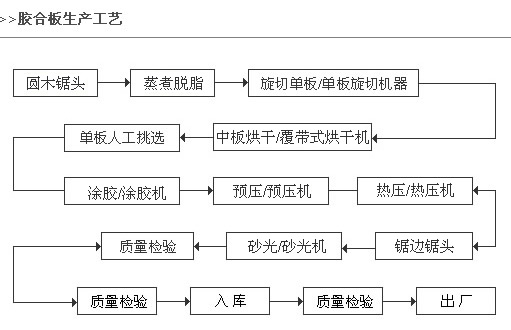 膜板製作流程 膜板製作流程