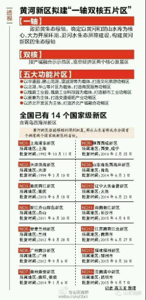 济南新区 济南新区