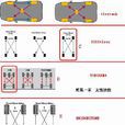轮胎换位 轮胎换位