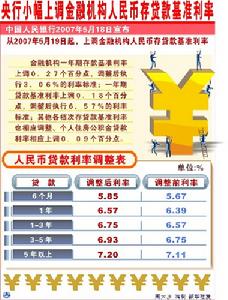 货币政策工具 货币政策工具