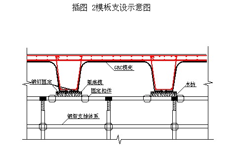 插图 2模板支设示意图 插图 2模板支设示意图