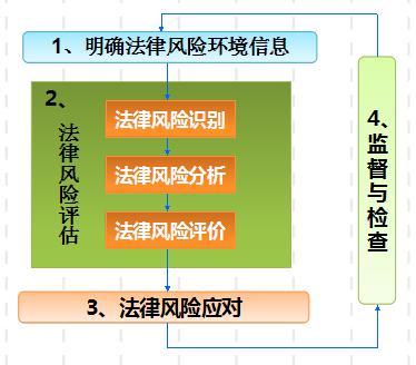 法商风险管理 法商风险管理