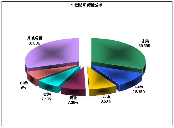 保有储量 保有储量