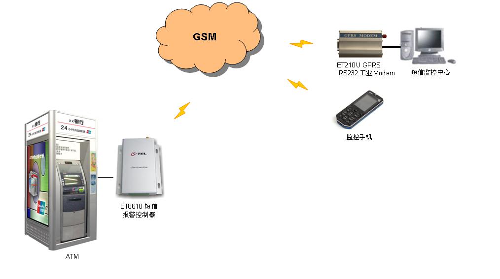 简讯报警平台 简讯报警平台