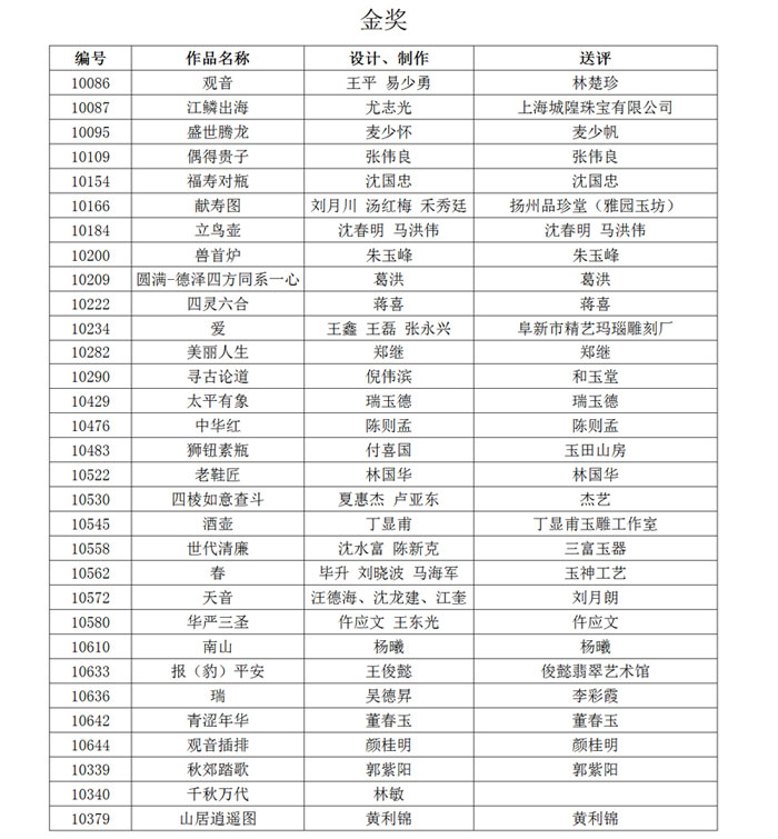 第十届中国玉雕石雕作品天工奖获奖名单金奖 第十届中国玉雕石雕作品天工奖获奖名单金奖