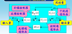 实时补偿控制 实时补偿控制