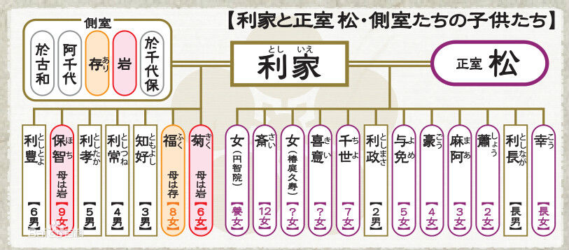 阿松(日本战国武将前田利家之妻、战国三夫人之一) 阿松(日本战国武将前田利家之妻、战国三夫人之一)