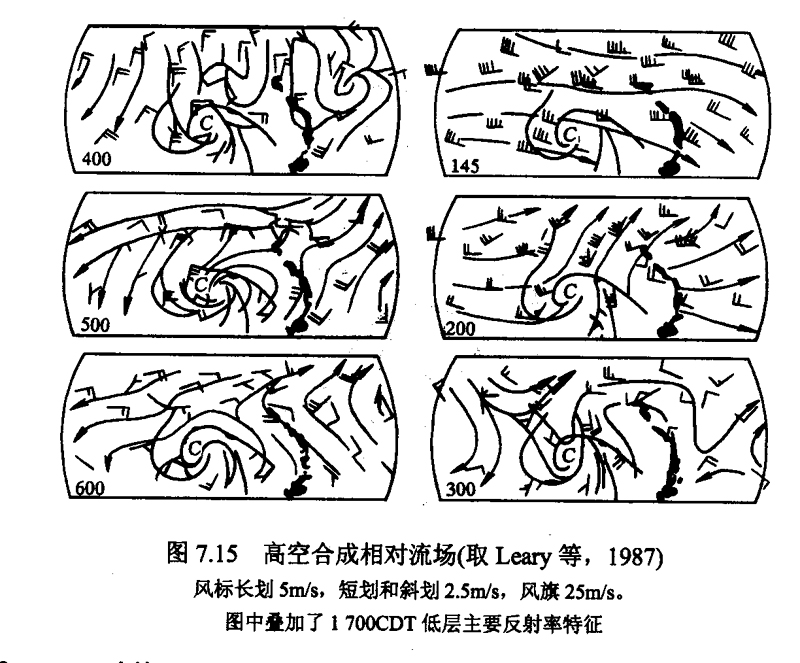 图3 高空合成相对流场(取Leary等,1987) 图3 高空合成相对流场(取Leary等,1987)