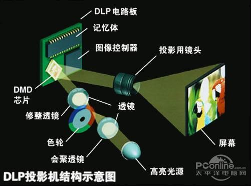 成像原理 成像原理