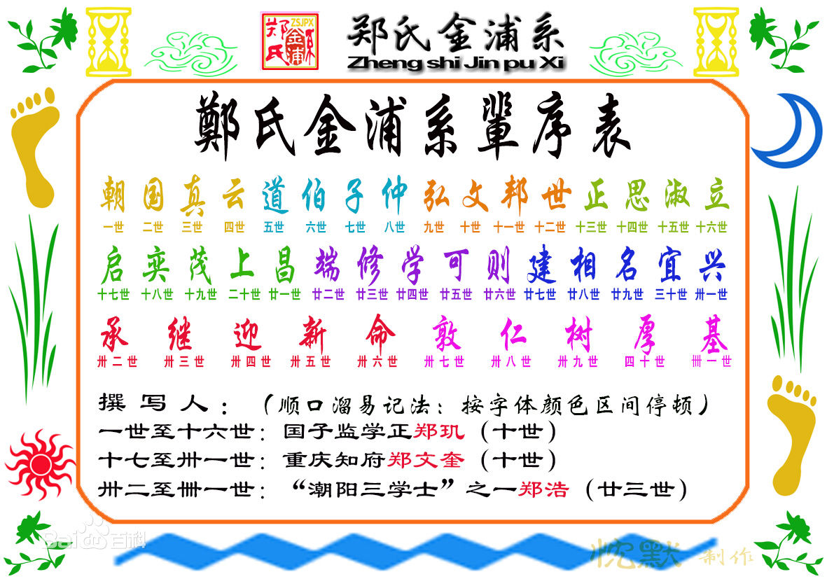 郑氏金浦系辈序表 郑氏金浦系辈序表