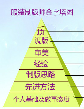 平衡力服装製版 平衡力服装製版
