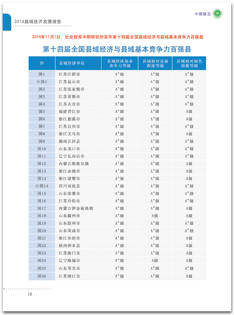 2014年中国百强县市排名榜 2014年中国百强县市排名榜