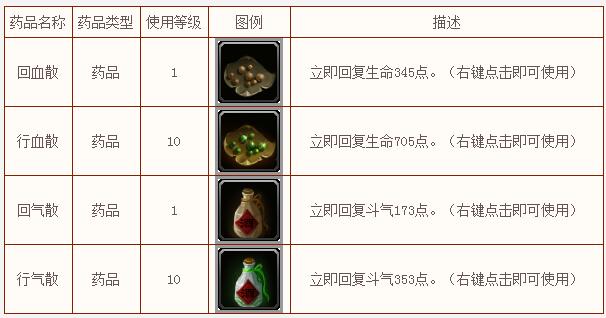 斗破苍穹OL 斗破苍穹OL