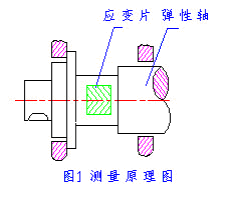 扭矩感测器 扭矩感测器