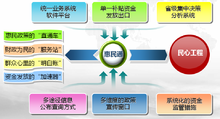 惠民补贴资金管理一卡通系统 惠民补贴资金管理一卡通系统