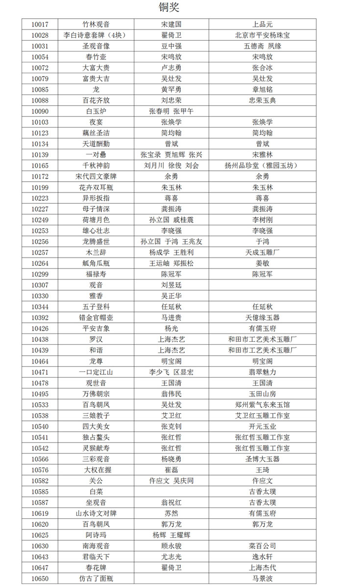 第十届中国玉雕石雕作品天工奖获奖名单铜奖 第十届中国玉雕石雕作品天工奖获奖名单铜奖