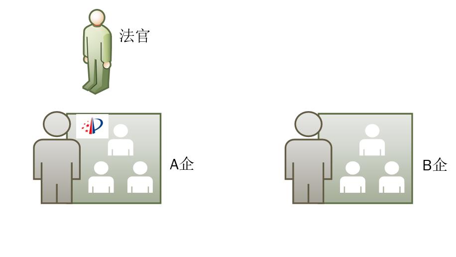 企业专利战略 企业专利战略