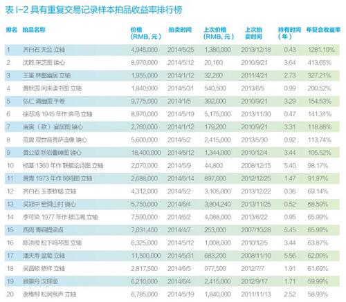 风险係数 风险係数