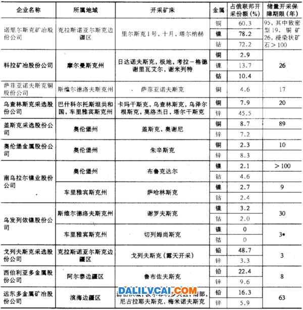 矿产储量平衡表 矿产储量平衡表