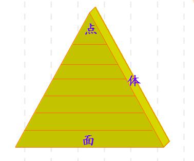 法商风险管理 法商风险管理