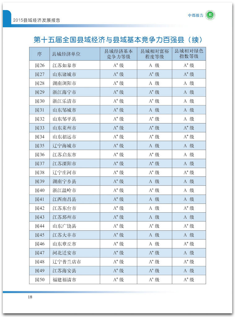 2015全国百强县 2015全国百强县