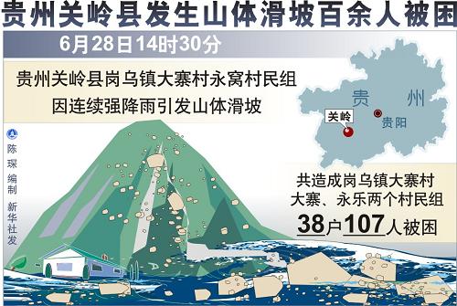 贵州关岭6·28重大山体滑坡 贵州关岭6·28重大山体滑坡