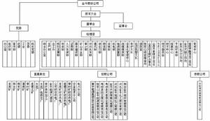 组织结构图 组织结构图