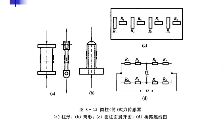 应变式感测器 应变式感测器