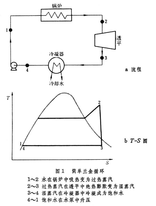 热力学过程 热力学过程