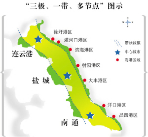 江苏沿海地区发展规划 江苏沿海地区发展规划