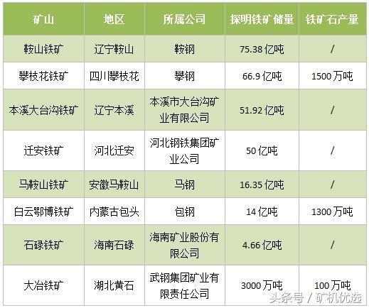 工业储量 工业储量
