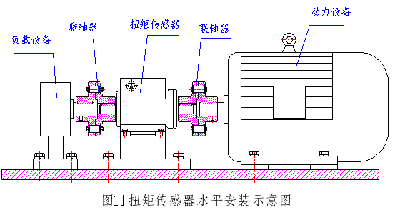 扭矩感测器 扭矩感测器