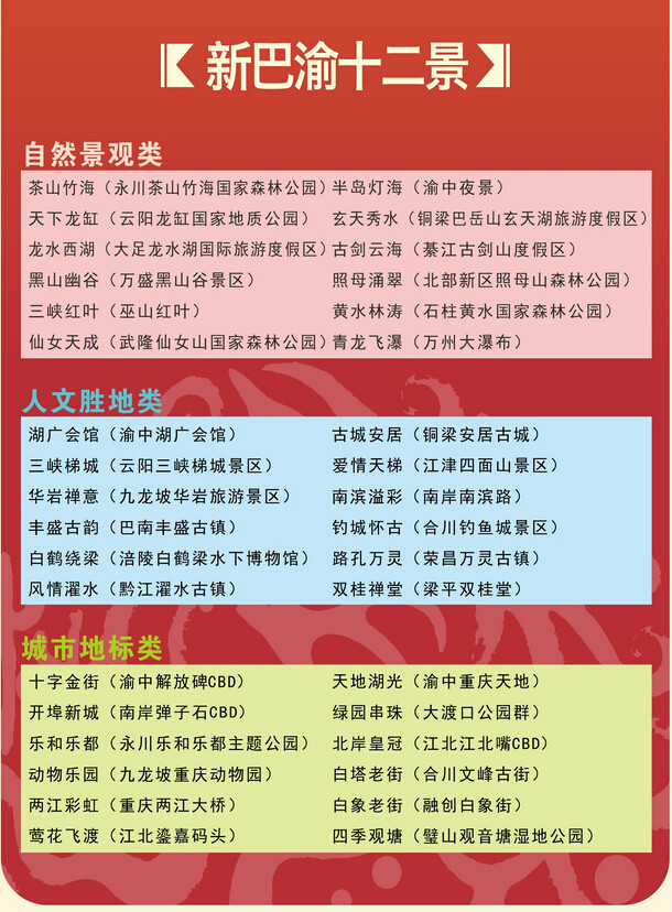 2015版的新巴渝十二景 2015版的新巴渝十二景