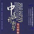 中医诊断学笔记图解 中医诊断学笔记图解