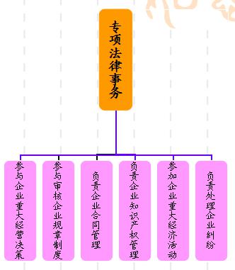 法商风险管理 法商风险管理