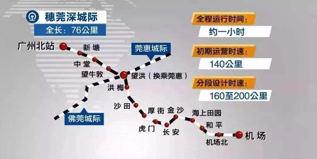 穗莞深城际铁路 穗莞深城际铁路